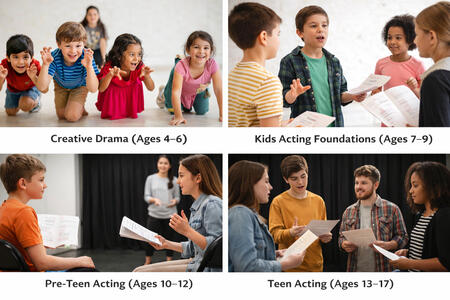 🧸 Creative Drama (Ages 4–6) A playful introduction to theater through imagination, movement, and storytelling. Classes focus on creativity, listening, and confidence in a supportive, age-appropriate environment. Details: 6-week session • $100 total Mo